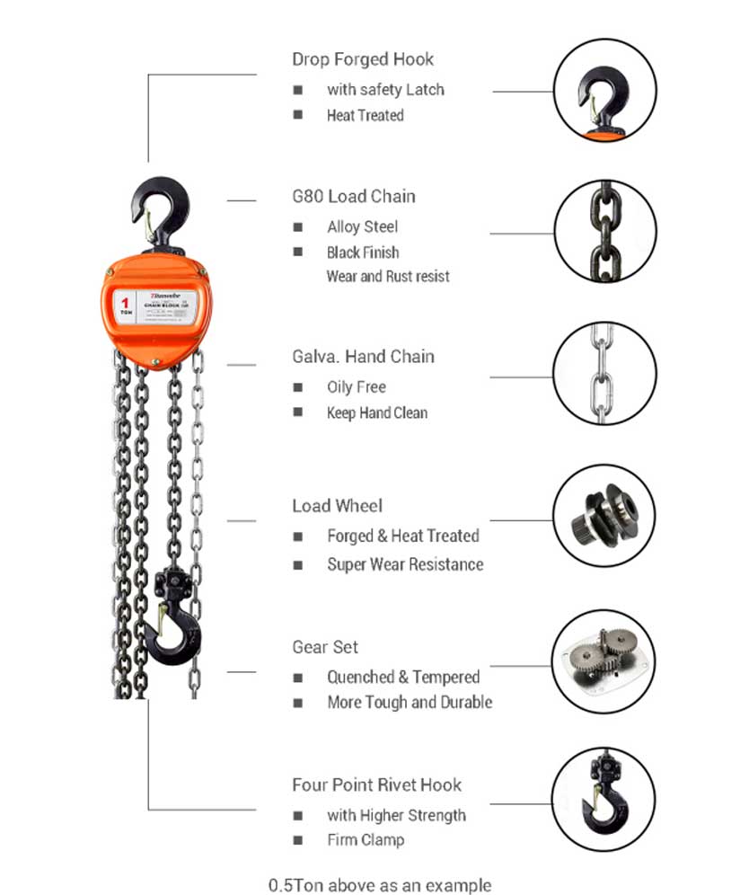 Details of HSZ-A620 1.5 Ton Chain Hoist