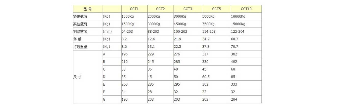 Stainless Steel Hoist Trolley Manufacturer China | Titansuhe