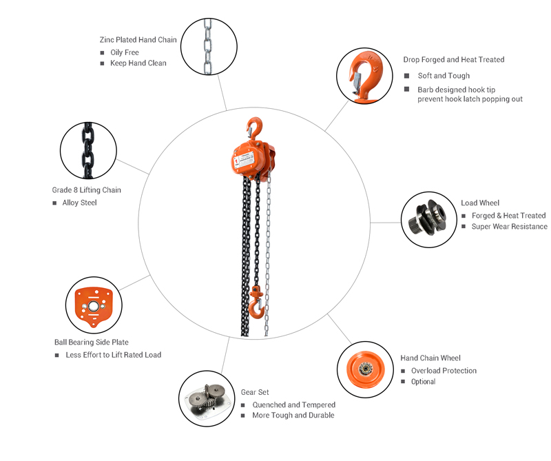 Details of HSZ-A622 1 Ton Chain Block