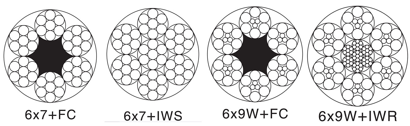 Drawing of Galvznized Steel Wire Rope 6x7