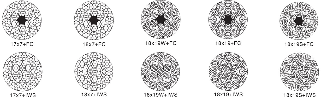 Drawing of Non-Rotating Steel Wire Rope 19x7