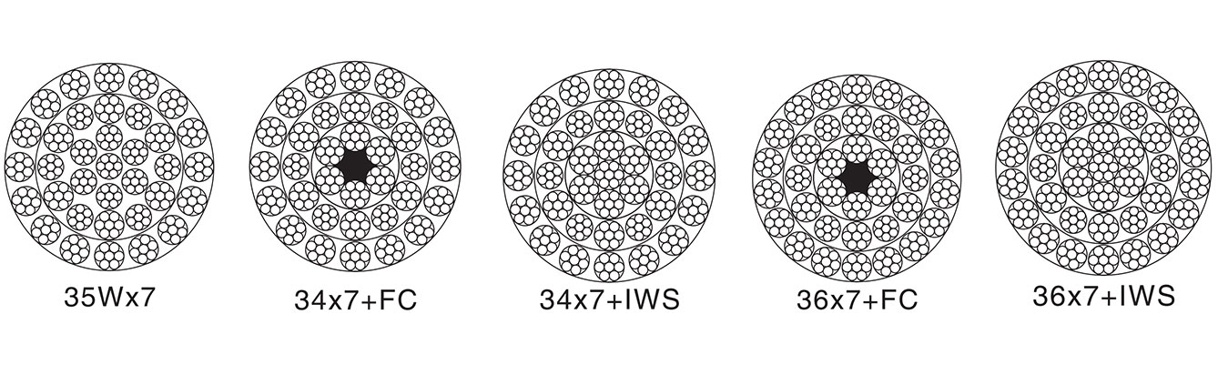 Drawing of Rotating Steel Wire Rope 35x7