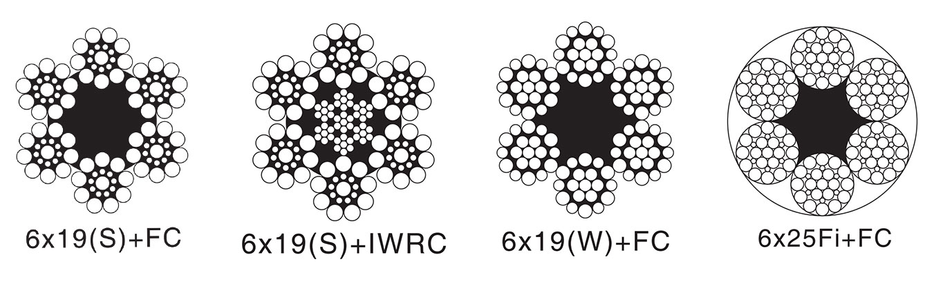 Drawing of 6 Strands Elevator Wire Rope