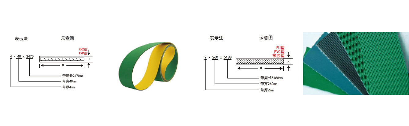 Drawing of Elevator Transmission Belt