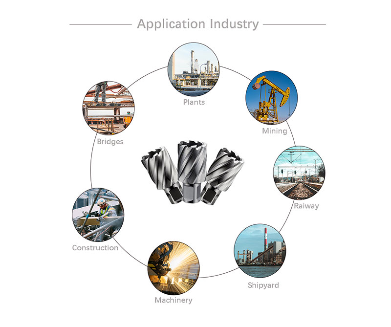 Applicable Industry of Milling Cutter