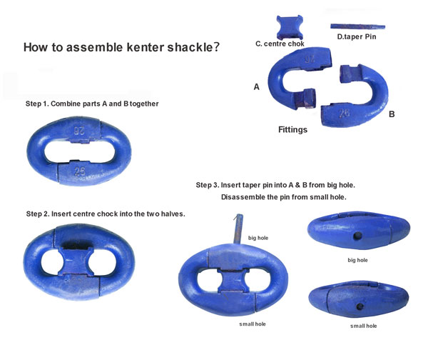 How to Assemble Kenter Shackle