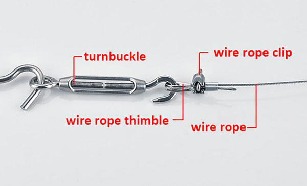 Assembly Instructions of Wire Rope Thimble