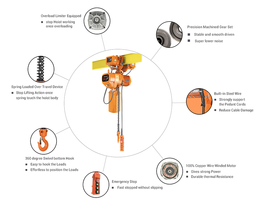 Details of 1 Ton Electric Hoist with Trolley