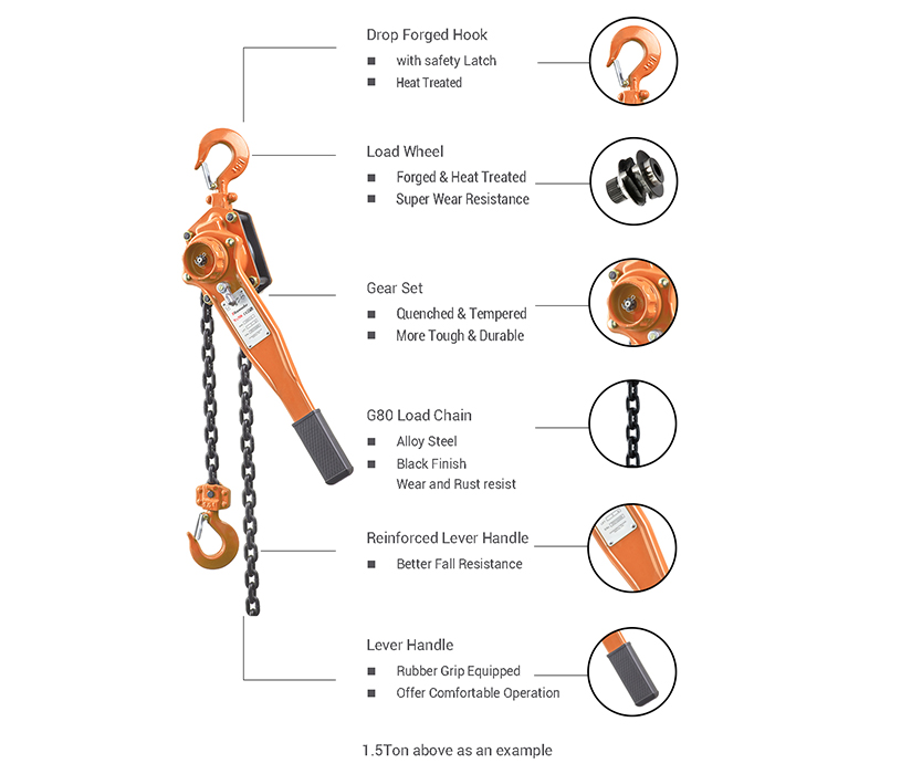 Details of HSH-A636 3 Ton Lever Block