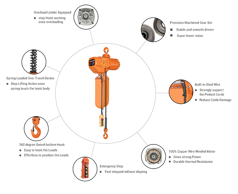 1 Ton Electric Chain Hoist Details