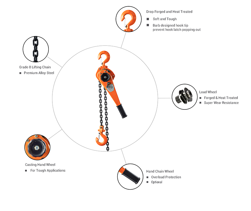 Details of HSH-A620 1.5 Ton Lever Block