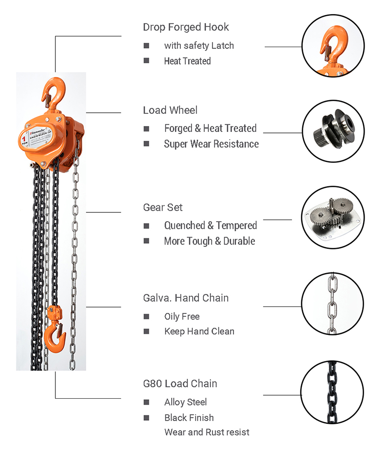 Details of HSZ-A619 2 Ton Chain Hoist