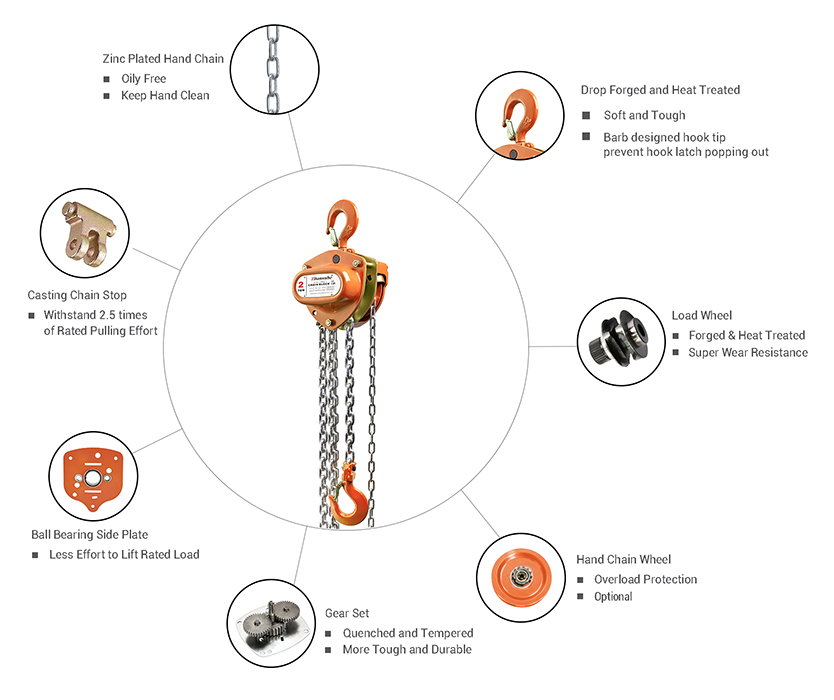 3 Ton Chain Hoist Manufacturer China, Chainfall Titansuhe