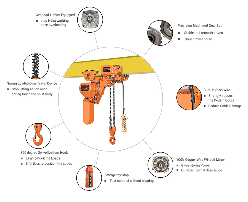 Details of Low Headroom Electric Chain Hoist
