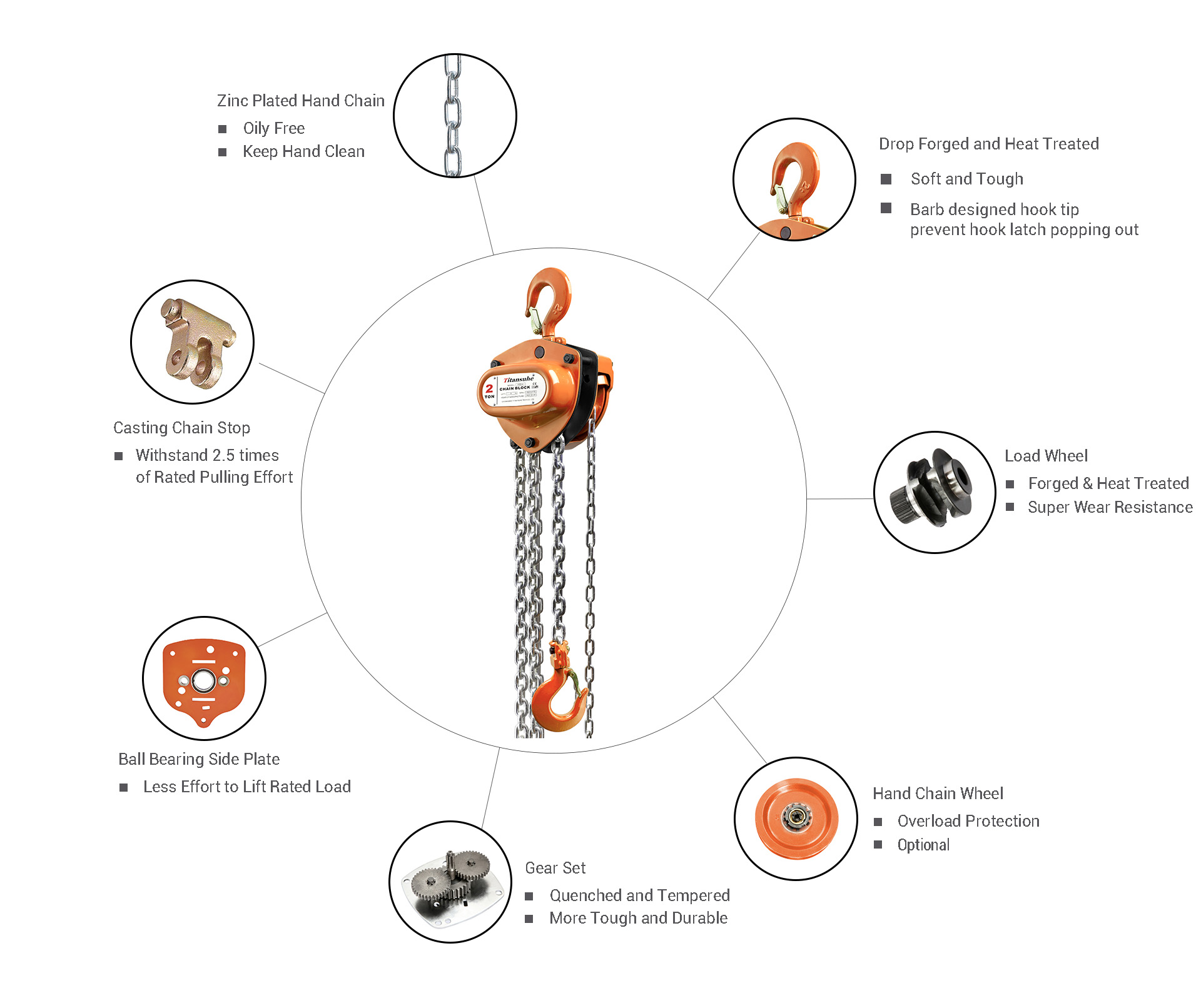 Details of HSZ-A636 3 Ton Chain Hoist